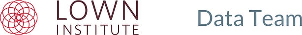 Insights from the Lown Institute Data Team