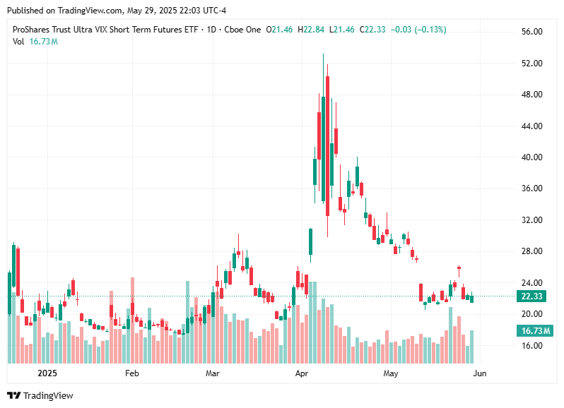 TradingView chart TradingView chart