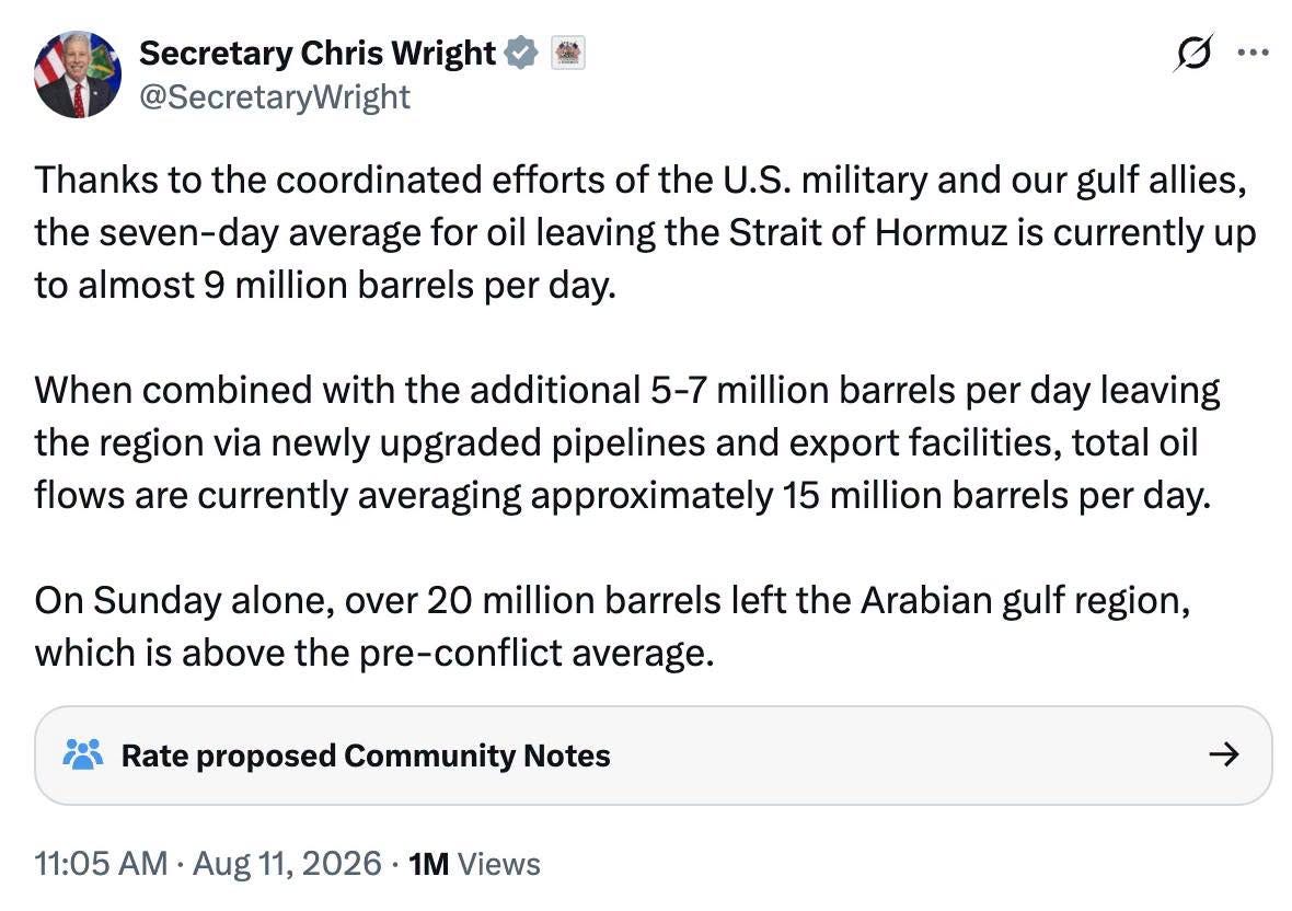May be an image of text that says 'Secretary Chris Wright @SecretaryWright Thanks to the coordinated efforts of the U.S. military and our gulf allies, the seven- average for oil leaving the Strait of Hormuz is currently up to almost 9 million barrels per day. When combined with the additional 5-7 million barrels per day leaving the region via newly upgraded pipelines and export facilities, total oil flows are currently averaging approximately 15 million barrels per day. On Sunday alone, over 20 million oarrels barrels left the Arabian gulf region, which is above the pre-conflict average. Rate proposed Community Notes 11:05 AM Aug 11, 2026 1M Views' May be an image of text that says 'Secretary Chris Wright @SecretaryWright Thanks to the coordinated efforts of the U.S. military and our gulf allies, the seven- average for oil leaving the Strait of Hormuz is currently up to almost 9 million barrels per day. When combined with the additional 5-7 million barrels per day leaving the region via newly upgraded pipelines and export facilities, total oil flows are currently averaging approximately 15 million barrels per day. On Sunday alone, over 20 million oarrels barrels left the Arabian gulf region, which is above the pre-conflict average. Rate proposed Community Notes 11:05 AM Aug 11, 2026 1M Views'