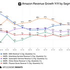 📊 6 Charts Before You Buy