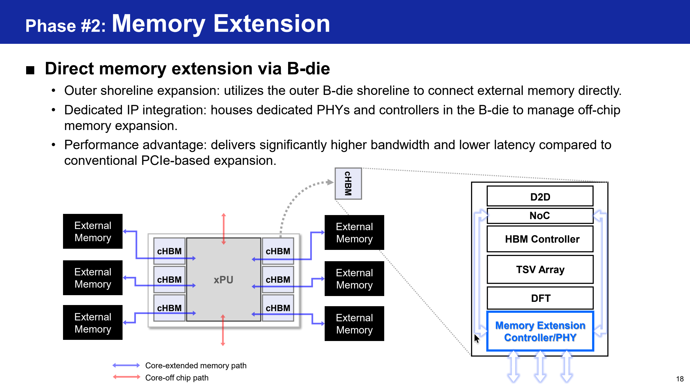 Hot Chips 2026: Tuning into Memory Vibes - by Vikram Sekar