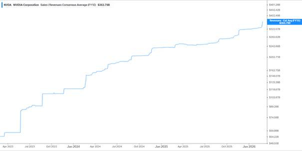 Ein Bild, das Text, Screenshot, Diagramm, Zahl enthält.

KI-generierte Inhalte können fehlerhaft sein.