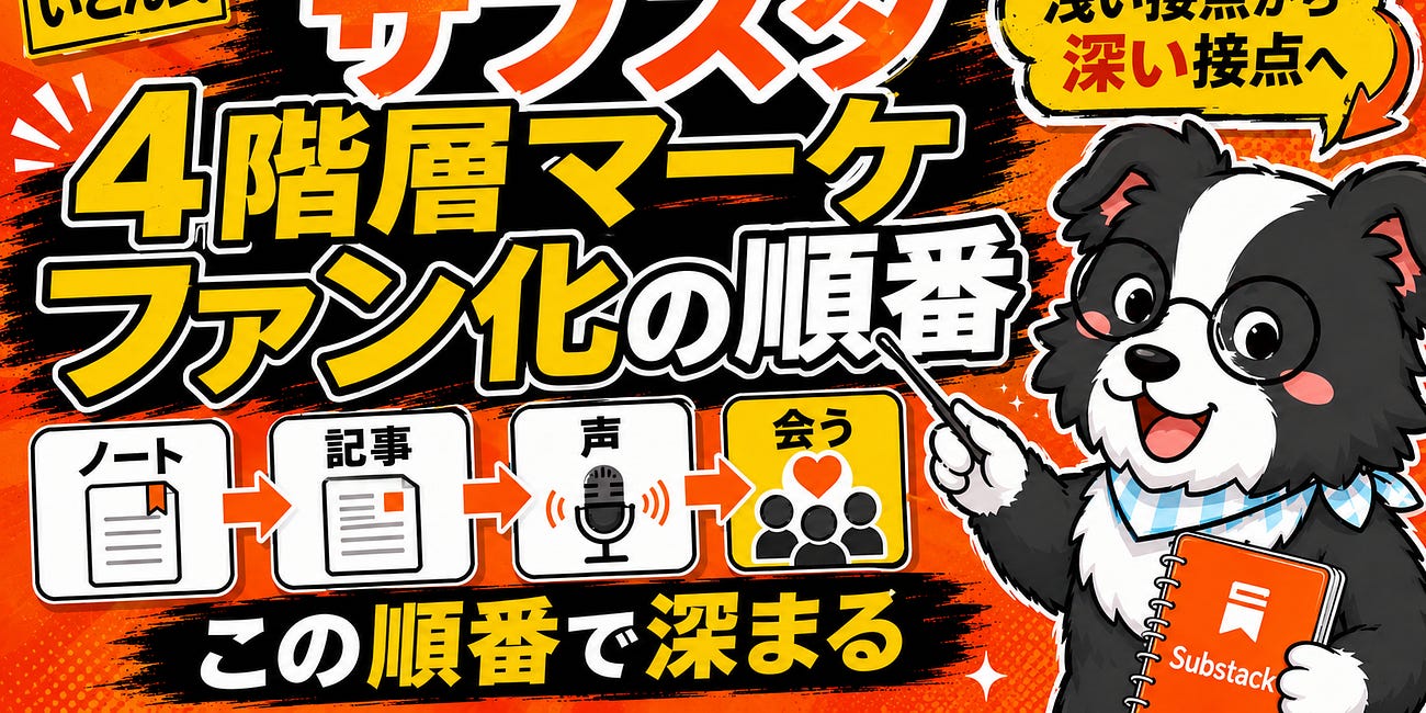 【ファン化する】サブスタ4階層マーケティング