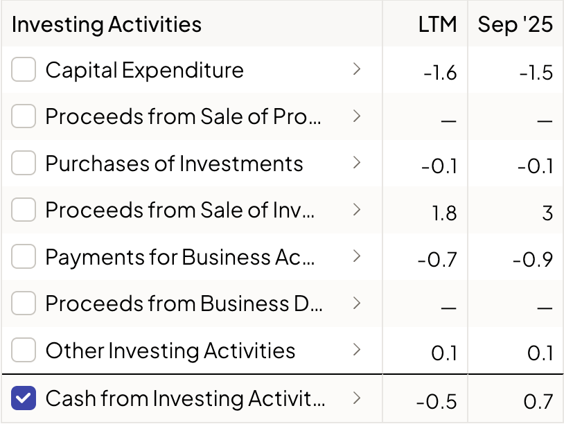 How to Read a Cash Flow Statement