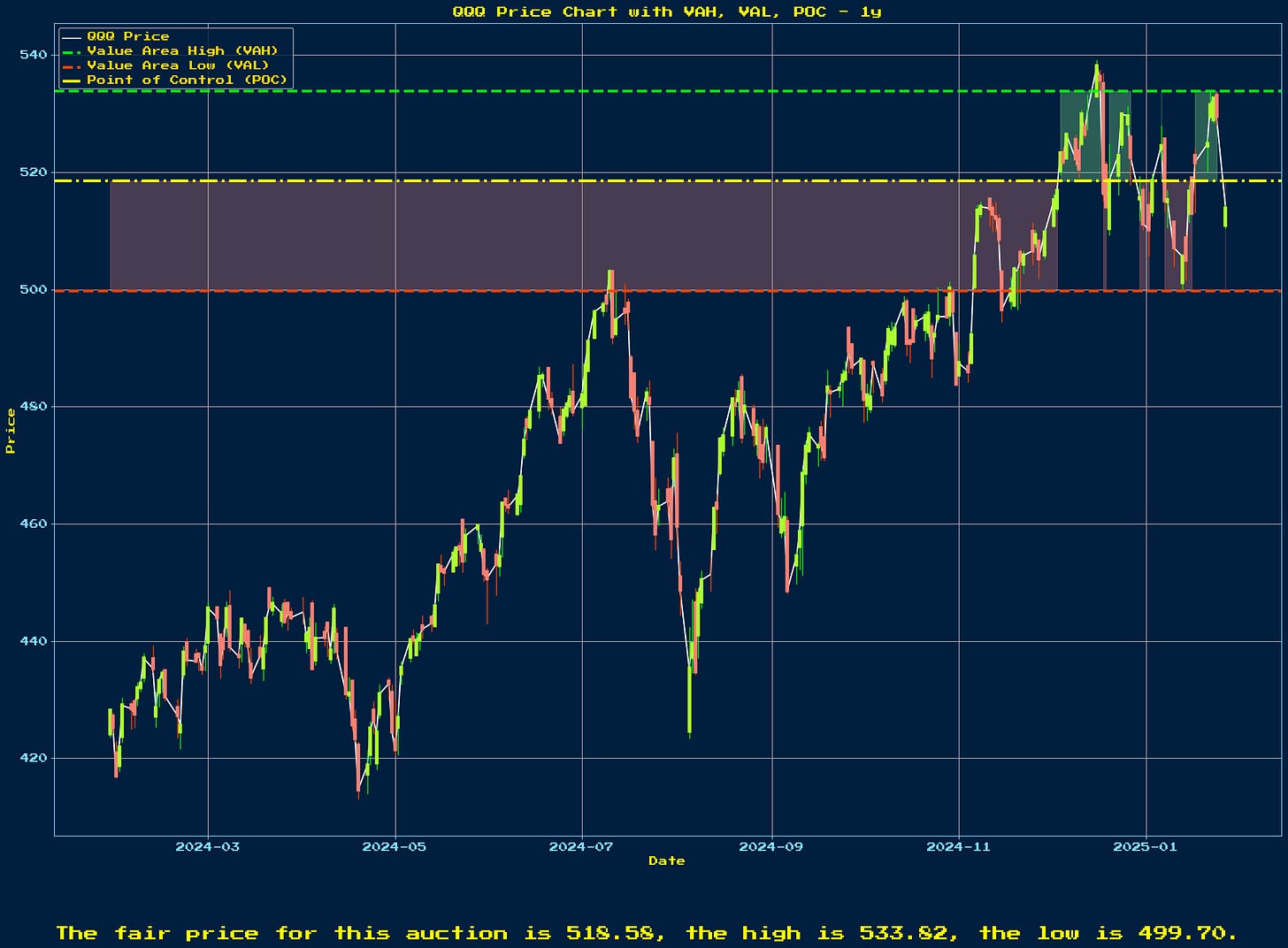 Generated Chart 1