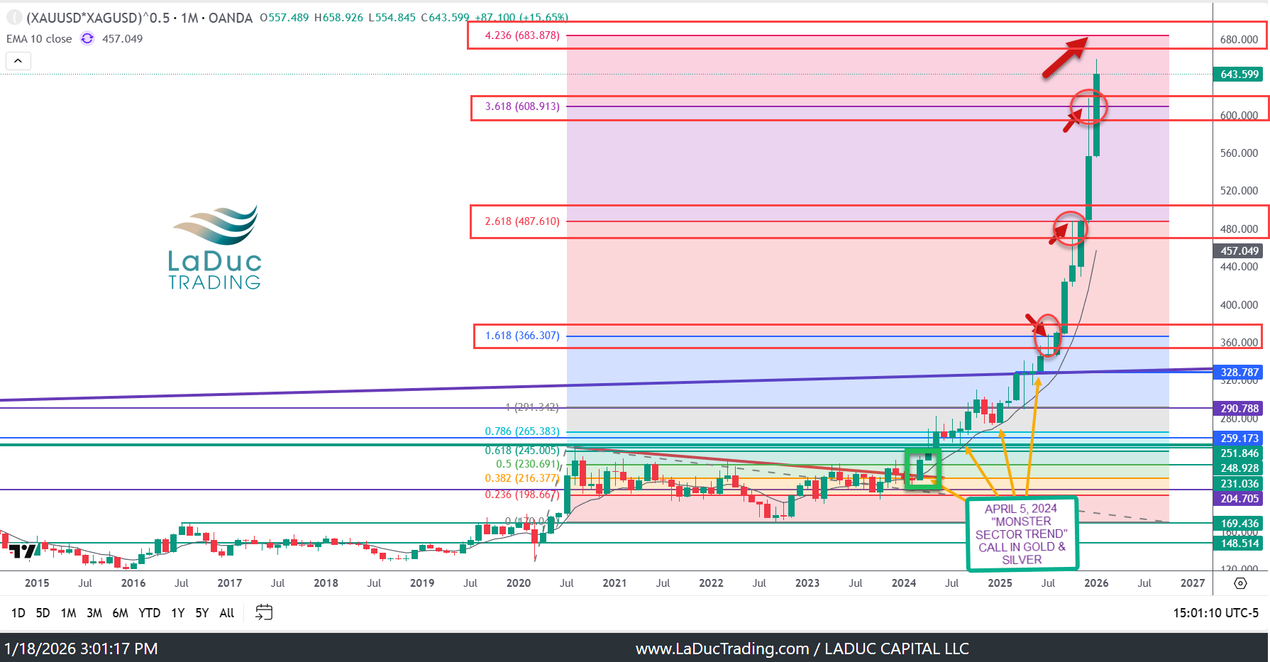 My 2026 INTERMARKET ANALYSIS ROADMAP For Market/Sector Direction & Key  Themes
