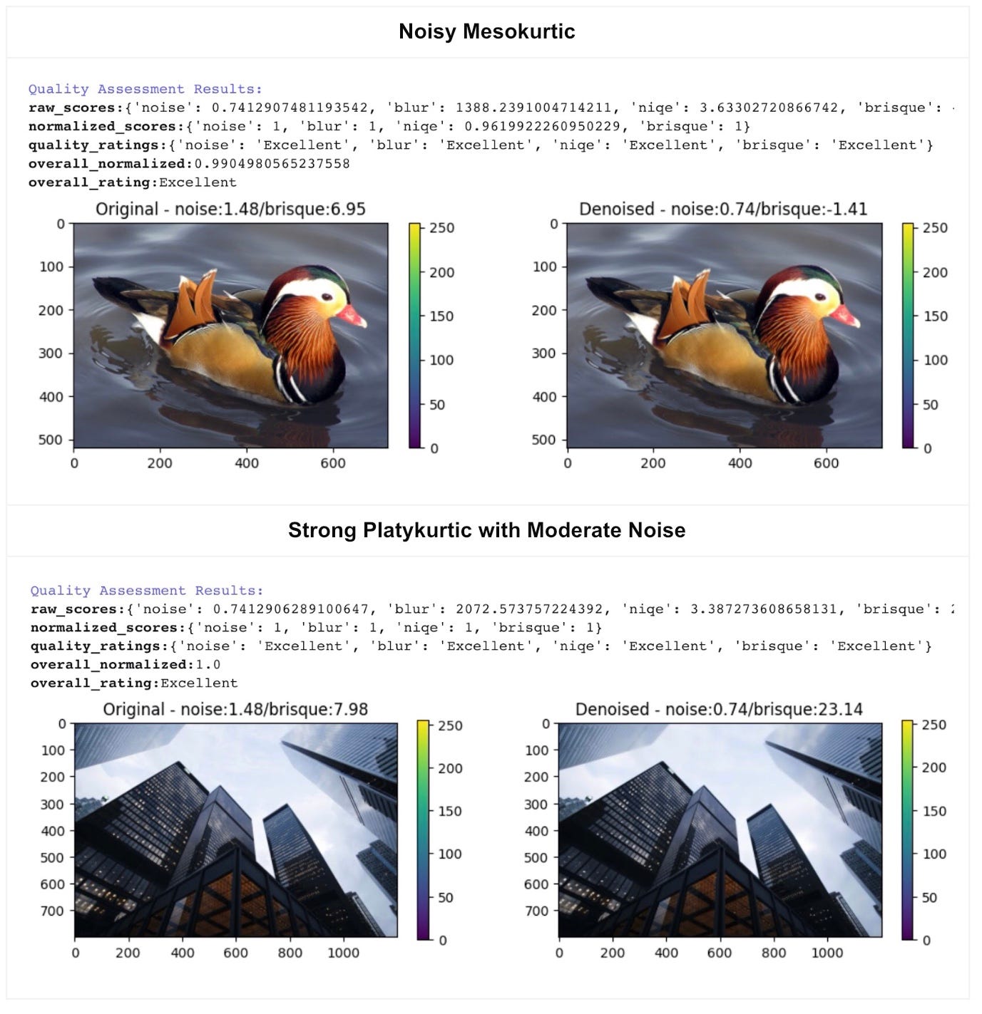 Building an Adaptive Denoising Framework: From Noise Fingerprints to ...