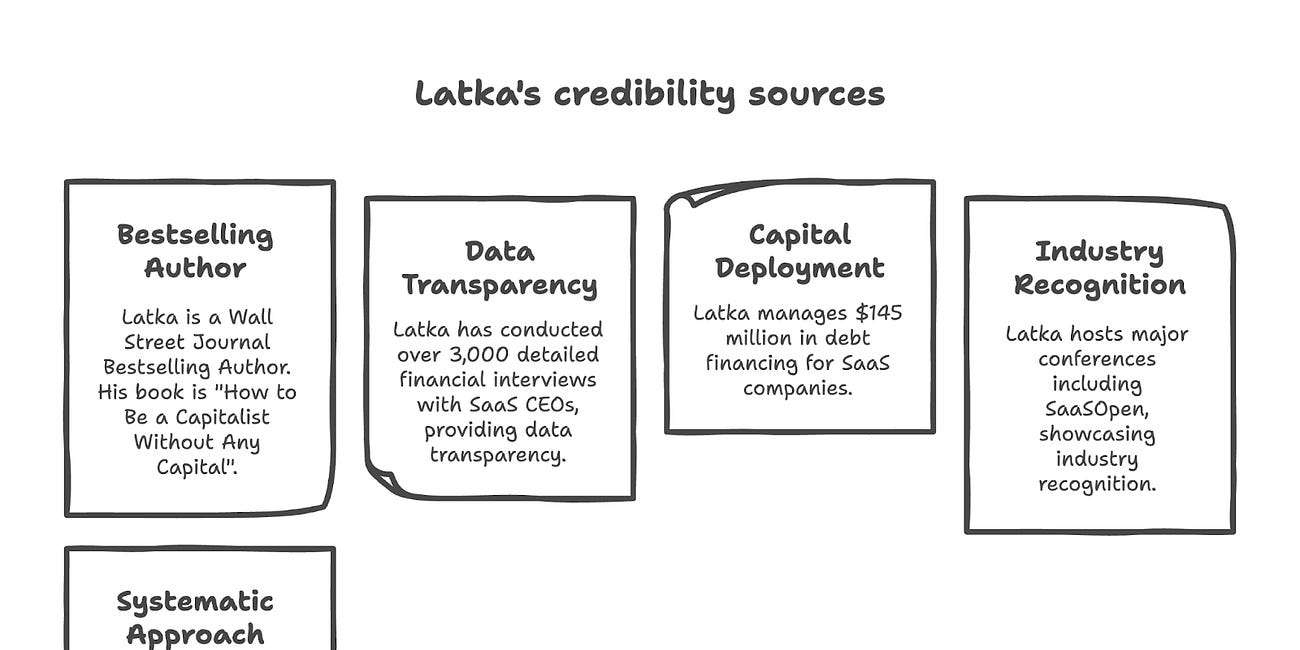 Nathan Latka SaaS Playbook - 34 Growth Tactics, 15 Growth Hacks and AI Prompts (Part 1 of 2)