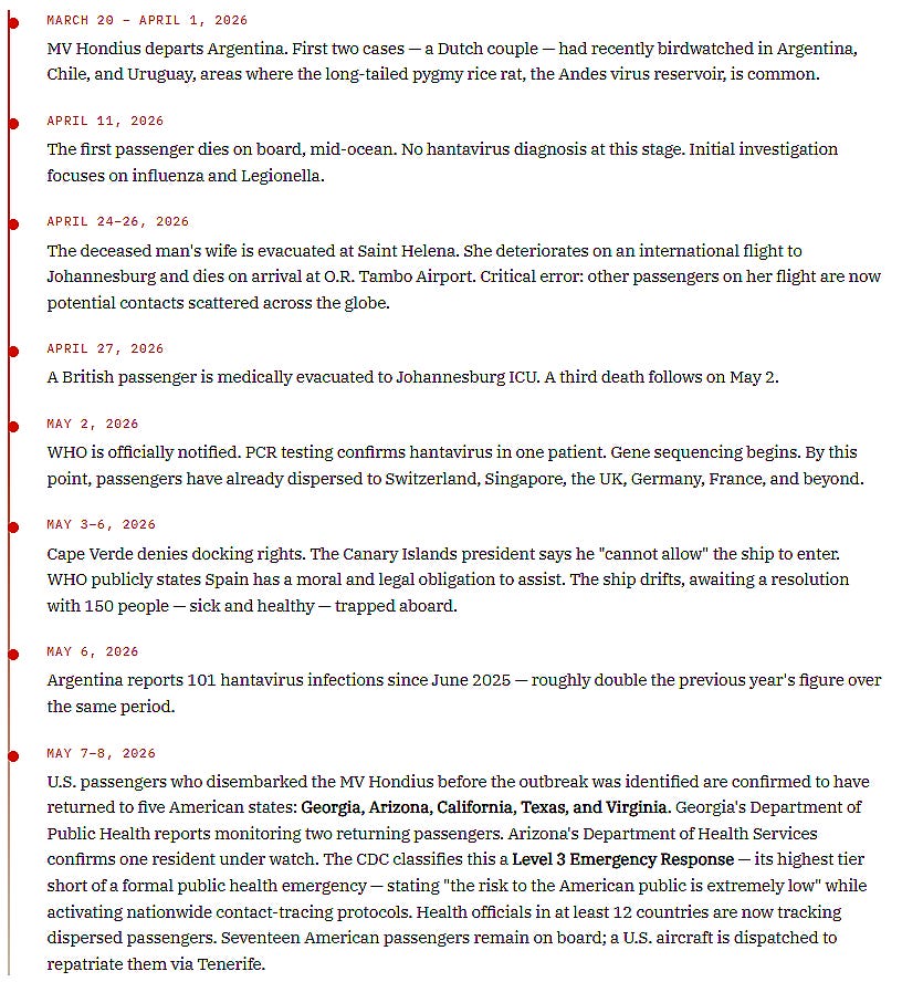 Hantavirus Timeline