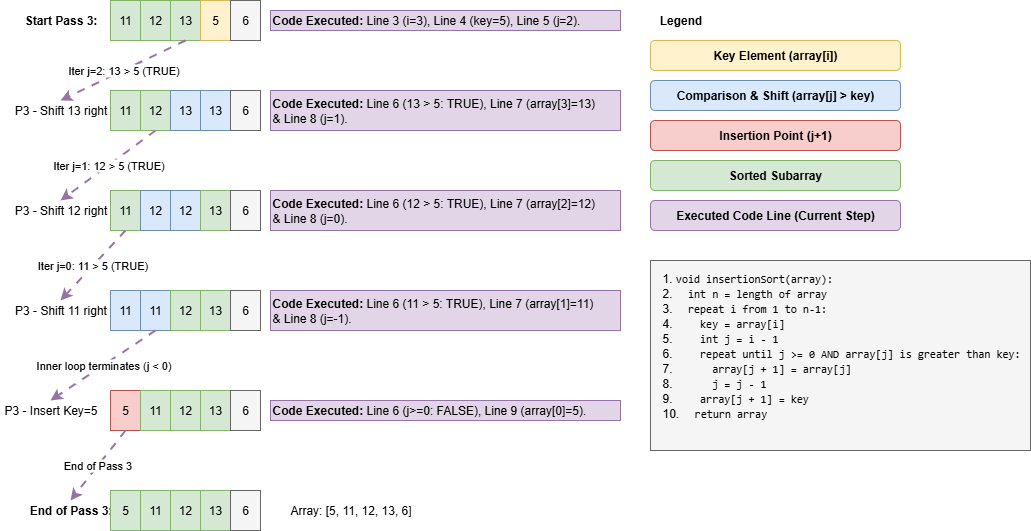 Sorting Algorithm Series – Part 3: Insertion Sort