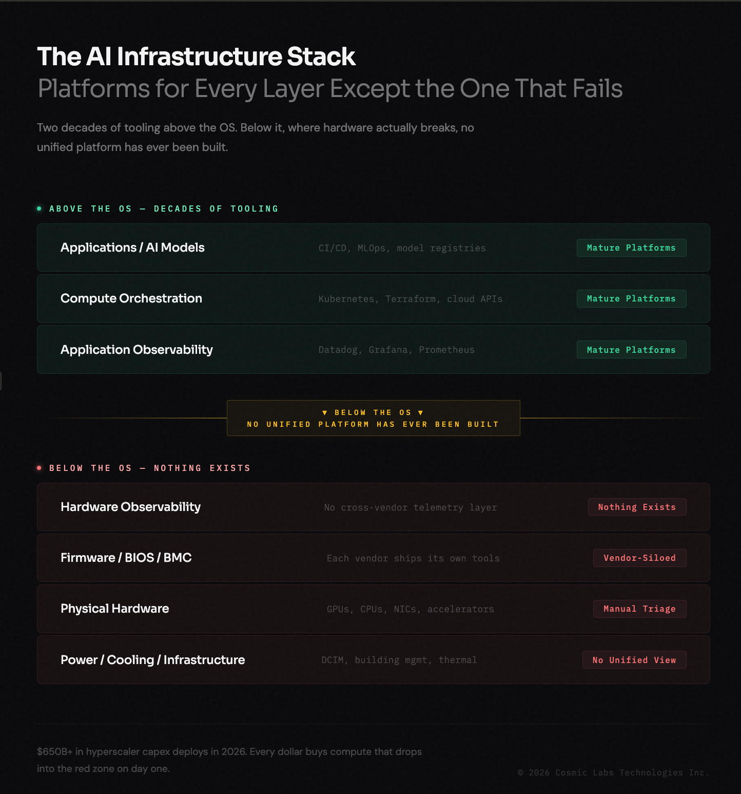 System Ownership Stack The Hardware No One Is Managing