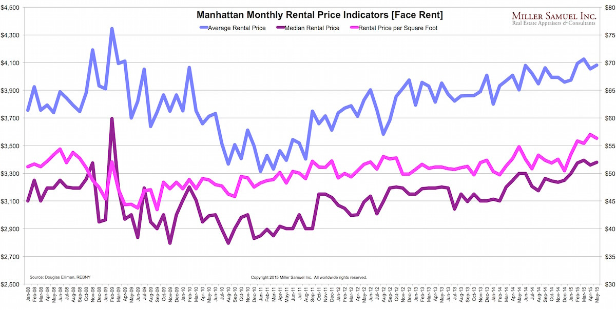 2015-05M-prices