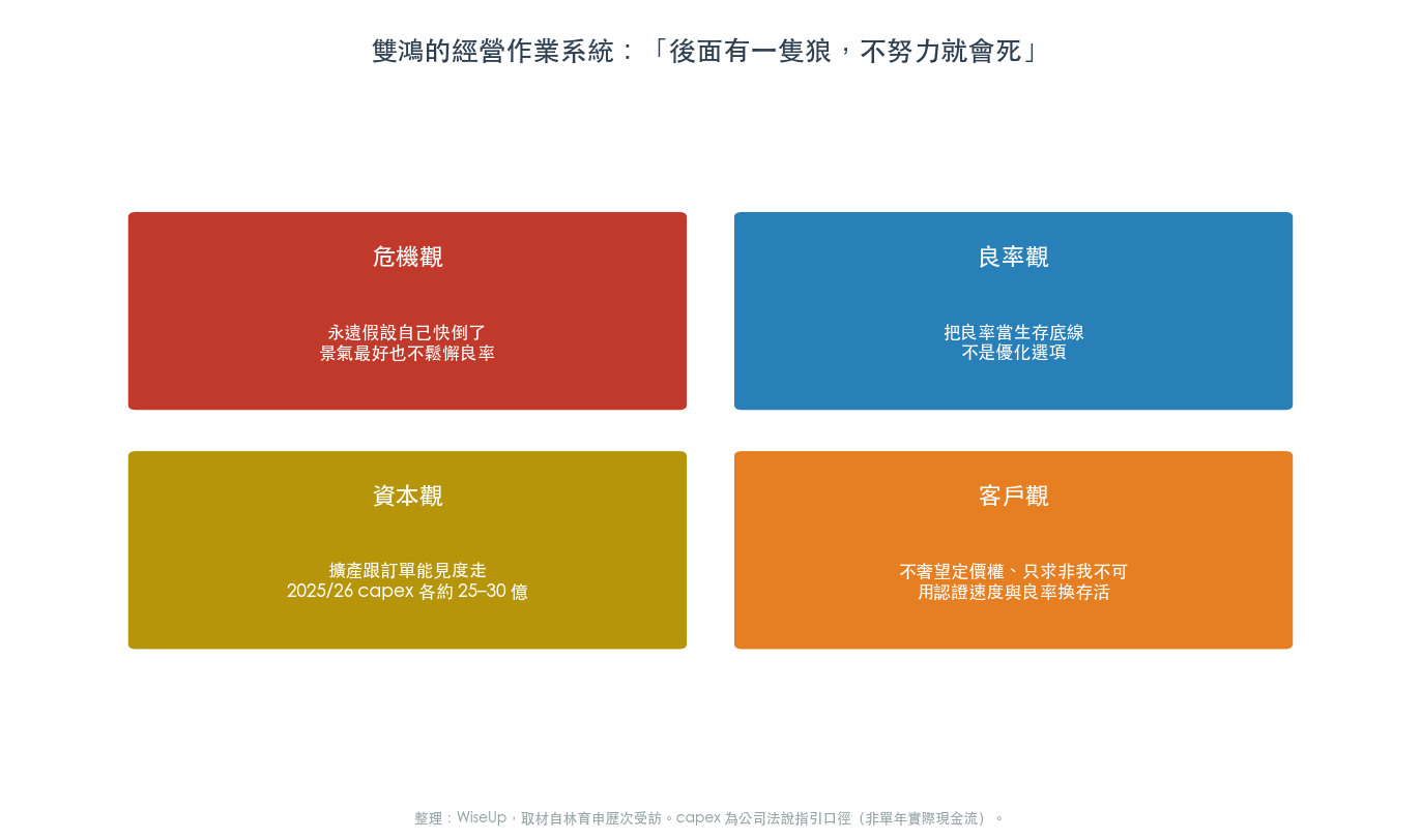 雙鴻的經營作業系統 雙鴻的經營作業系統