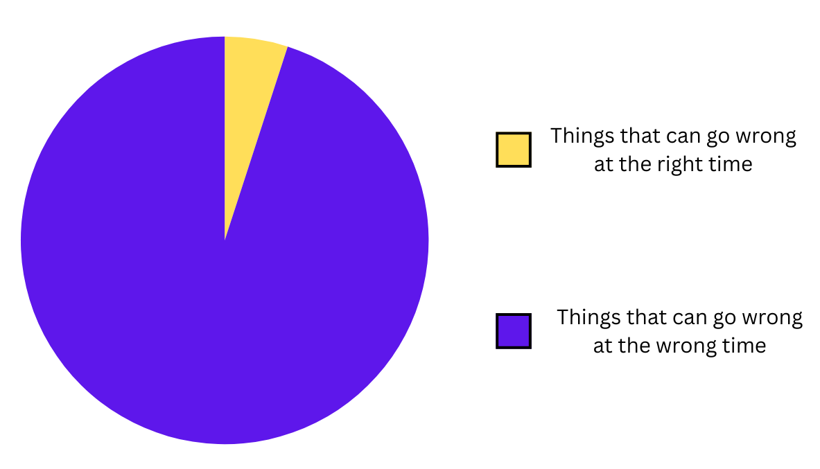 Murphy's Law / Sod's Law illustration