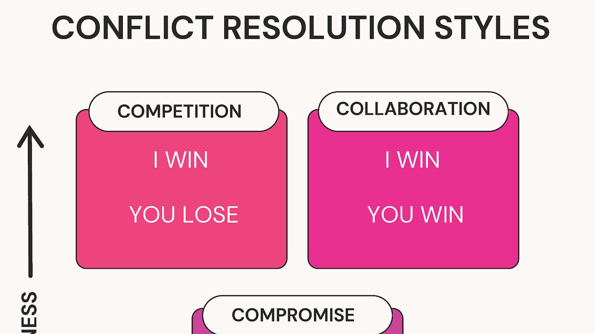 The 5 Styles of Conflict Resolution - MITCHELL WEISBURGH