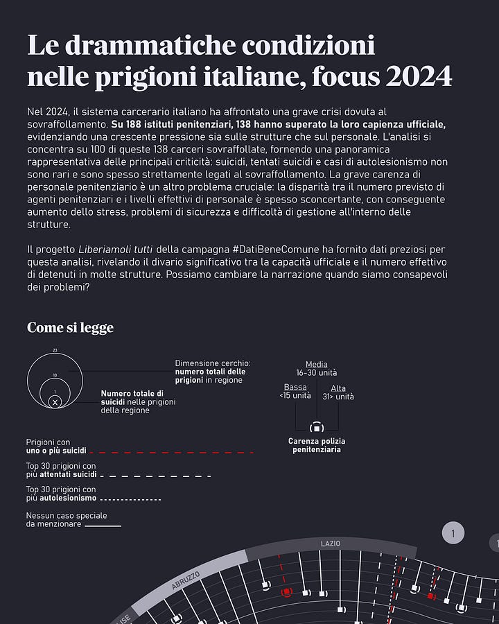 Estratti dalla data visualization