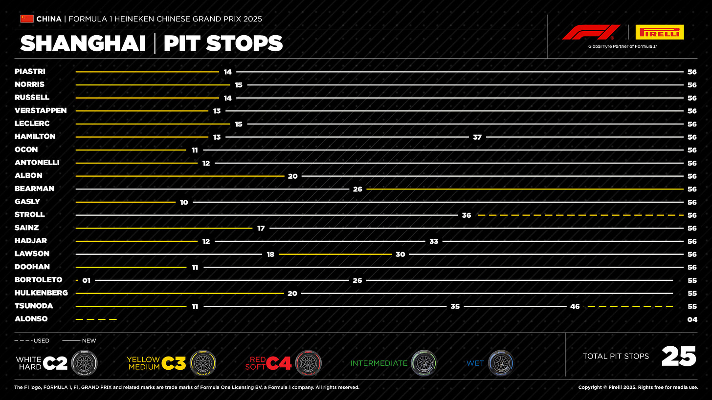 02-CN25-PitStop-EN