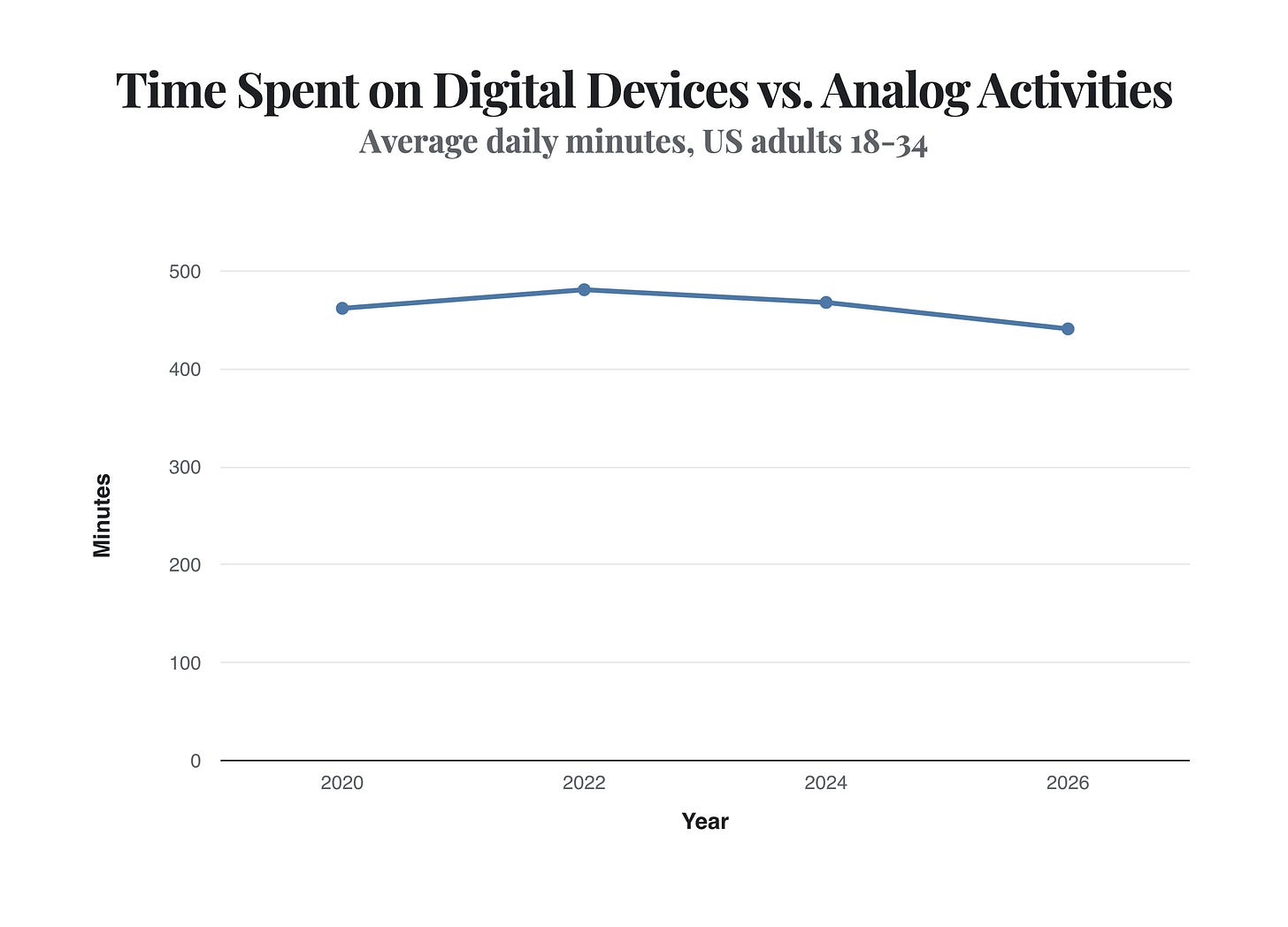Generated Chart Generated Chart