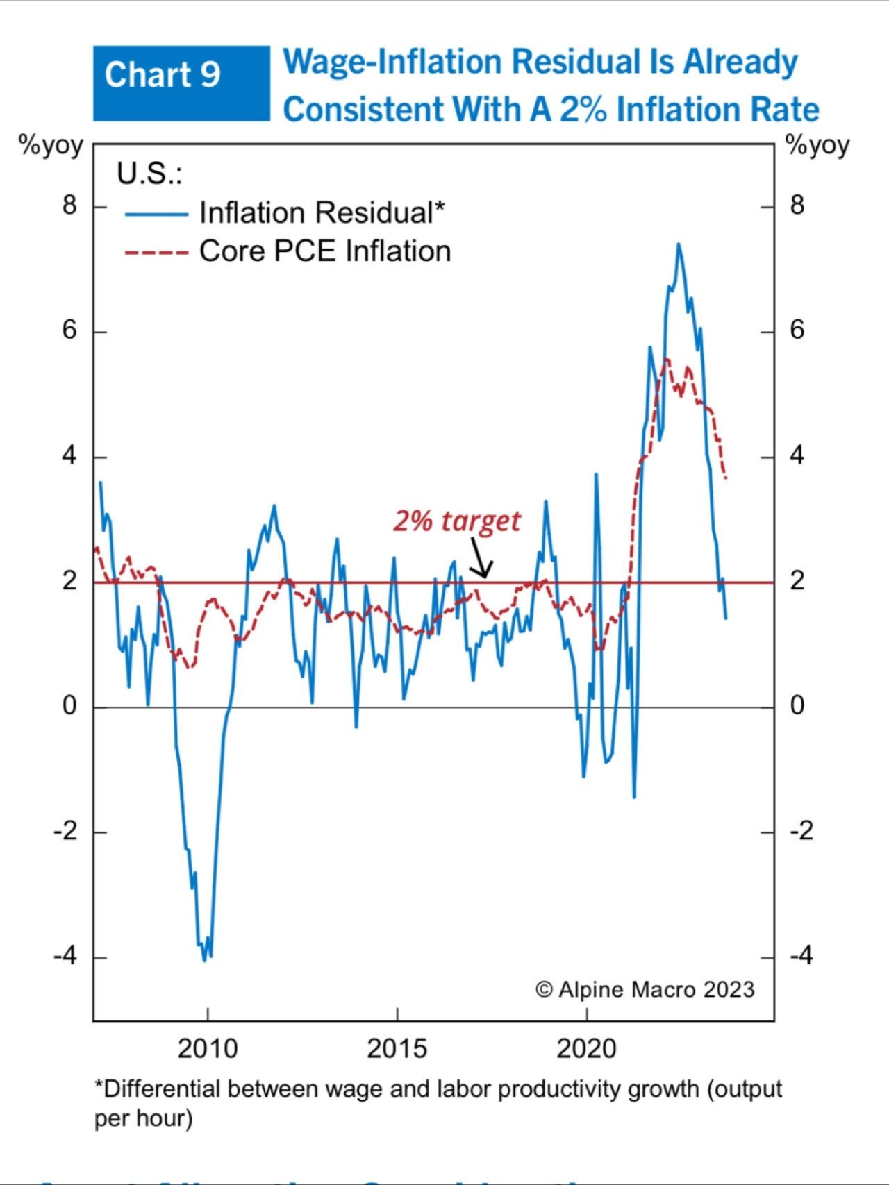 chart, histogram