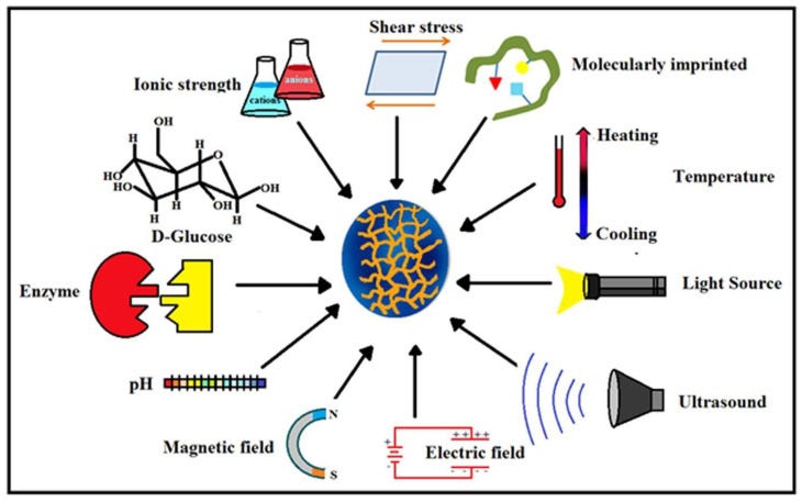 Click on image to zoom An external file that holds a picture, illustration, etc.
Object name is polymers-12-02702-g017.jpg