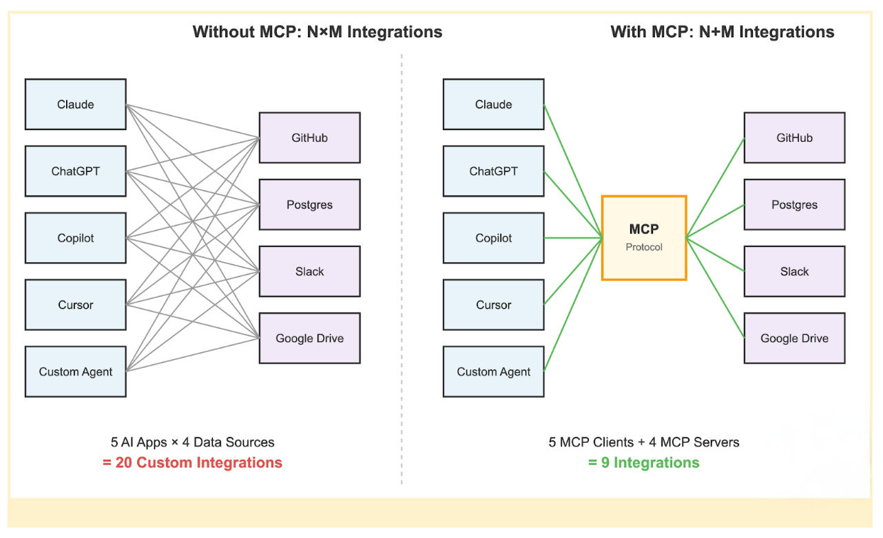 How MCP Works - by Eric Roby and Neo Kim