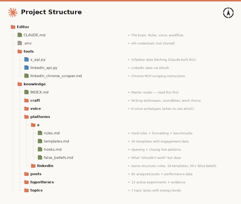 Claude Project Structure: File-Based Knowledge Graph