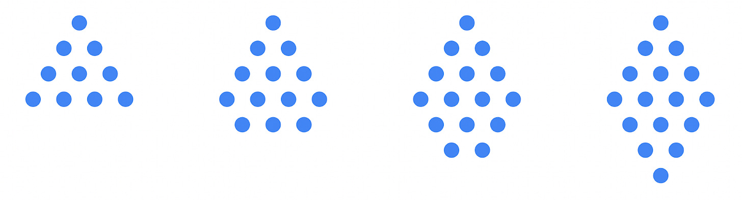 Four arrangements of dots. In the first, 10 dots are arranged in a triangular formation. In the second, 13 dots are arranged as a triangle with an additional bottom row of 3 dots. In the third, 15 dots are arranged as a triangle with a row of 3 and another row of 2 below. In the fourth, 16 dots are arranged as a rhombus. Four arrangements of dots. In the first, 10 dots are arranged in a triangular formation. In the second, 13 dots are arranged as a triangle with an additional bottom row of 3 dots. In the third, 15 dots are arranged as a triangle with a row of 3 and another row of 2 below. In the fourth, 16 dots are arranged as a rhombus.
