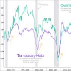 A bullish signal, and other interesting asides