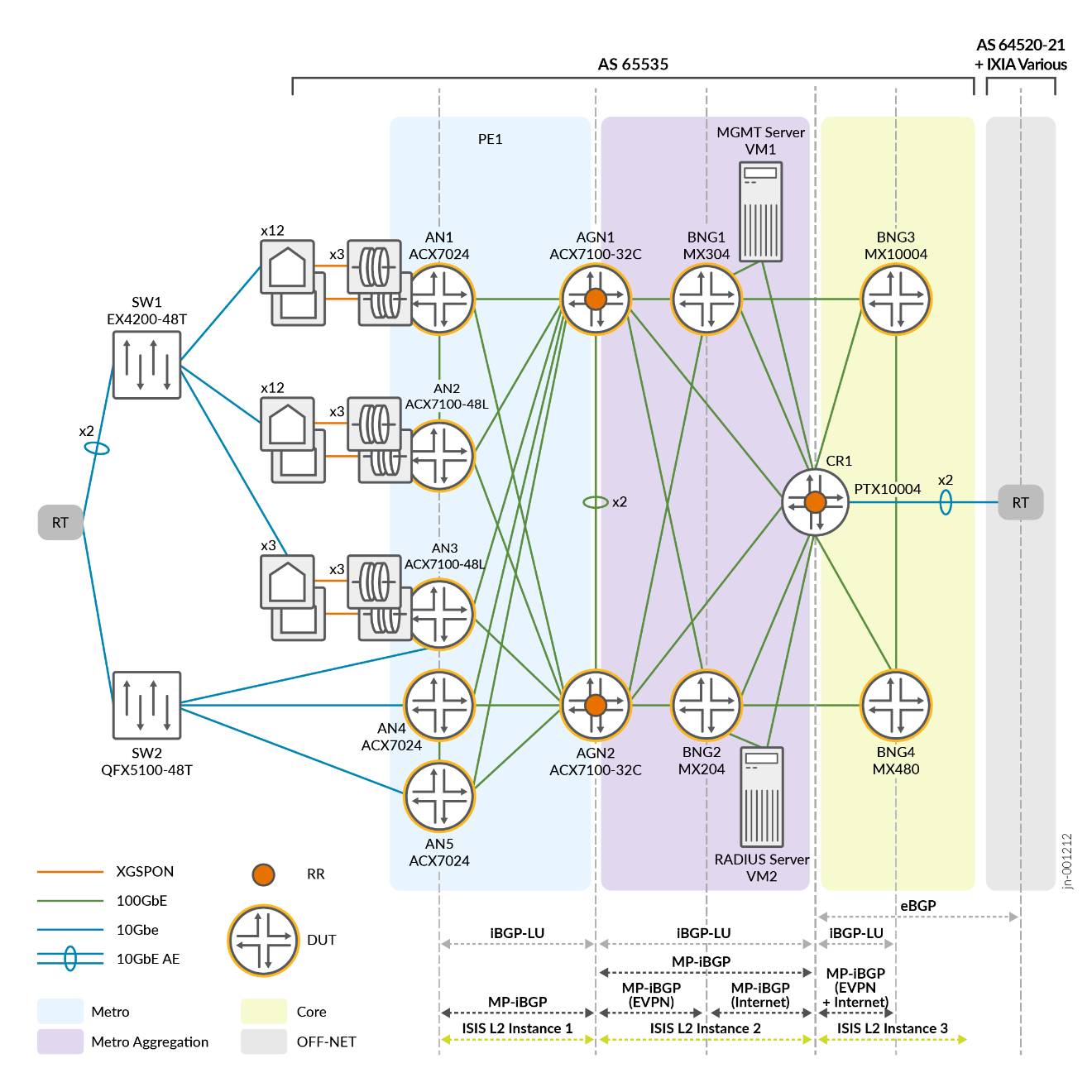 Underlay Solution Architecture Tier 1 Provider Underlay Solution Architecture Tier 1 Provider
