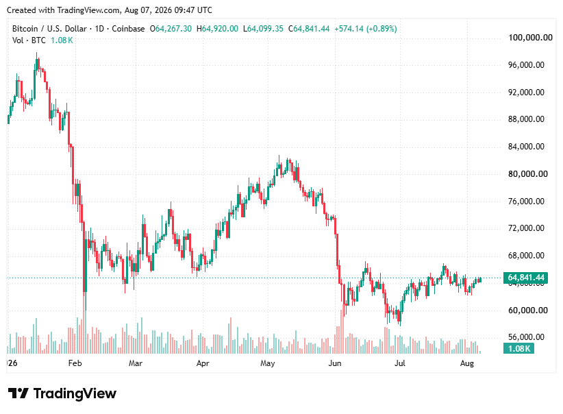 TradingView chart