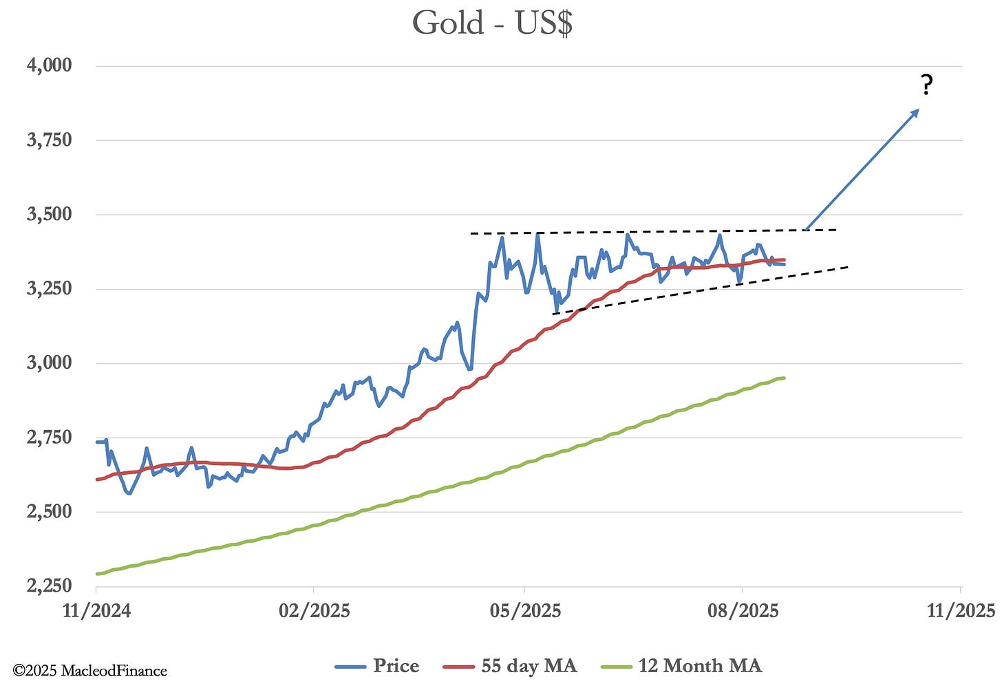 A graph of a price

AI-generated content may be incorrect.