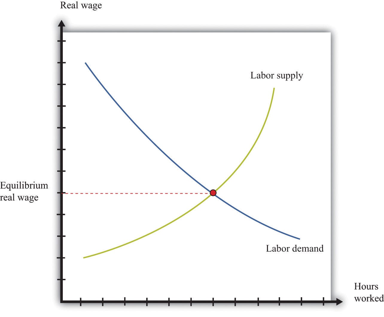 14.1 Labor Supply and Demand - Dr. Ju's Blog - Obsidian Publish