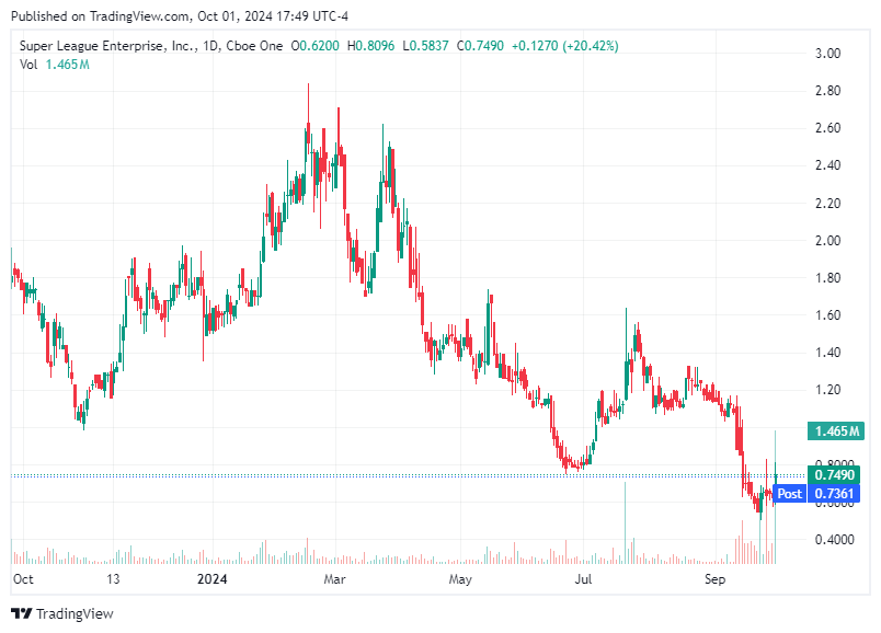 TradingView chart TradingView chart