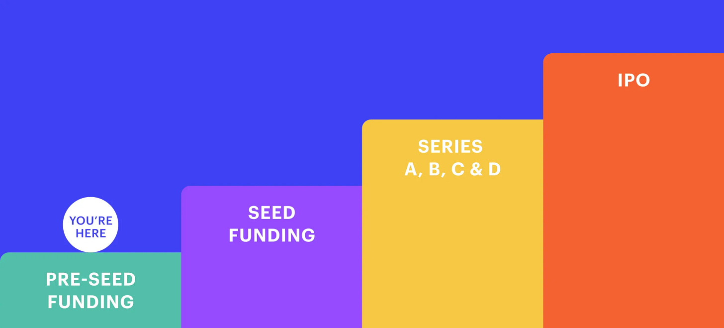 Pre-Seed Funding for Startups: The Ultimate Guide [2024 Edition]