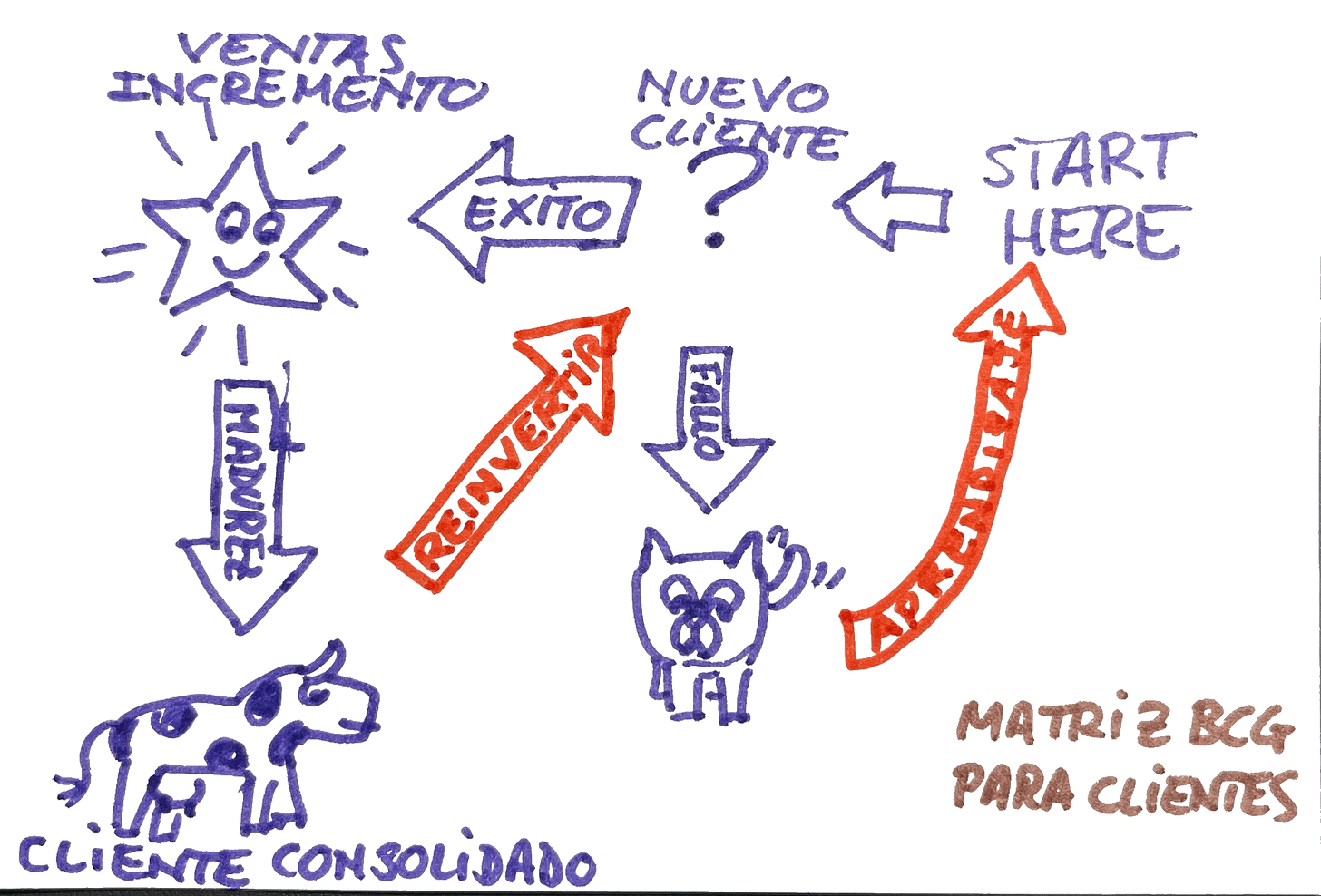 ... una vaca púrpura además. Espero que Seth Godin no se enfade ;)