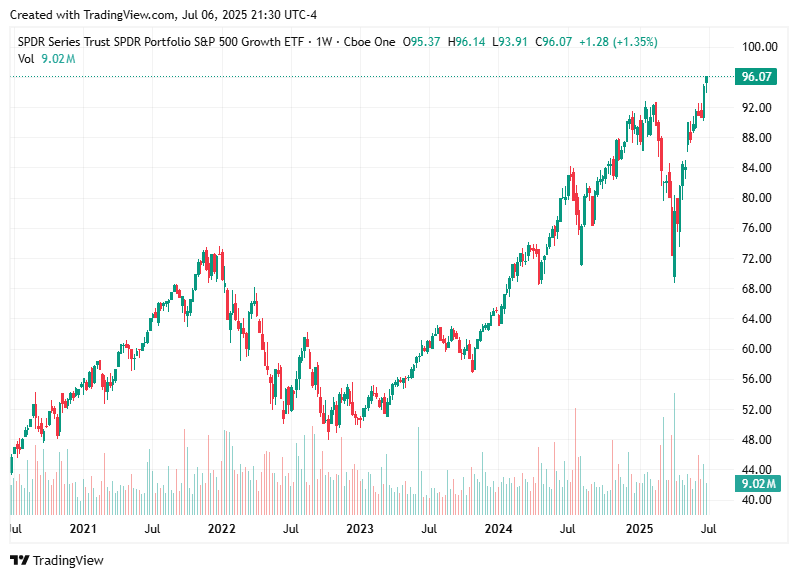 TradingView chart TradingView chart