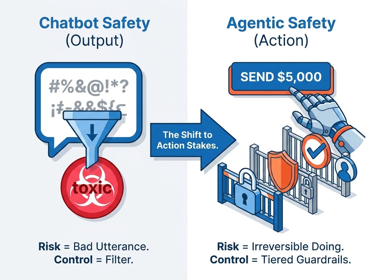 Chatbot Safety vs Agentic Safety for Design Safeguards for an Agentic AI System | By Crack PM Interview Chatbot Safety vs Agentic Safety for Design Safeguards for an Agentic AI System | By Crack PM Interview