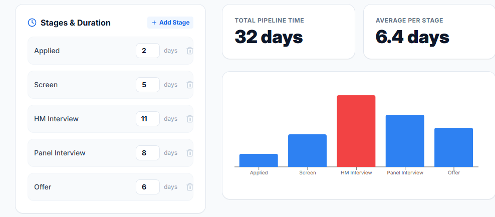 Candidate Pipeline Aging Candidate Pipeline Aging