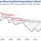 Yield Trends in Treasuries