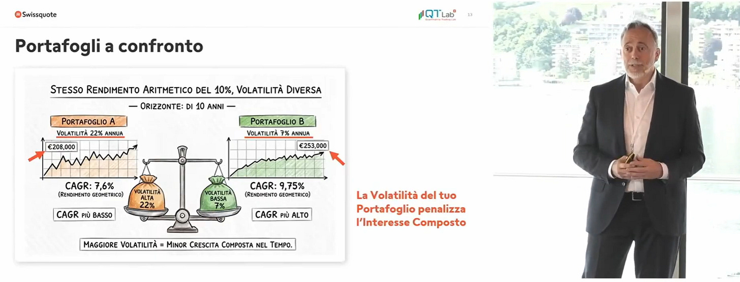 Private Credit e l'illusione della volatilità zero -