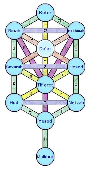 A colorful diagram with letters and numbers

AI-generated content may be incorrect.
