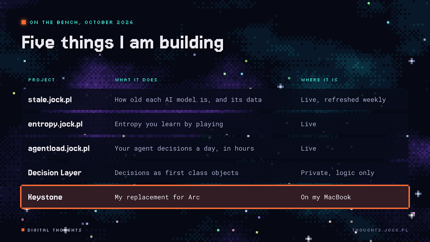 Five things I am building: stale.jock.pl, entropy.jock.pl, agentload.jock.pl, Decision Layer, Keystone