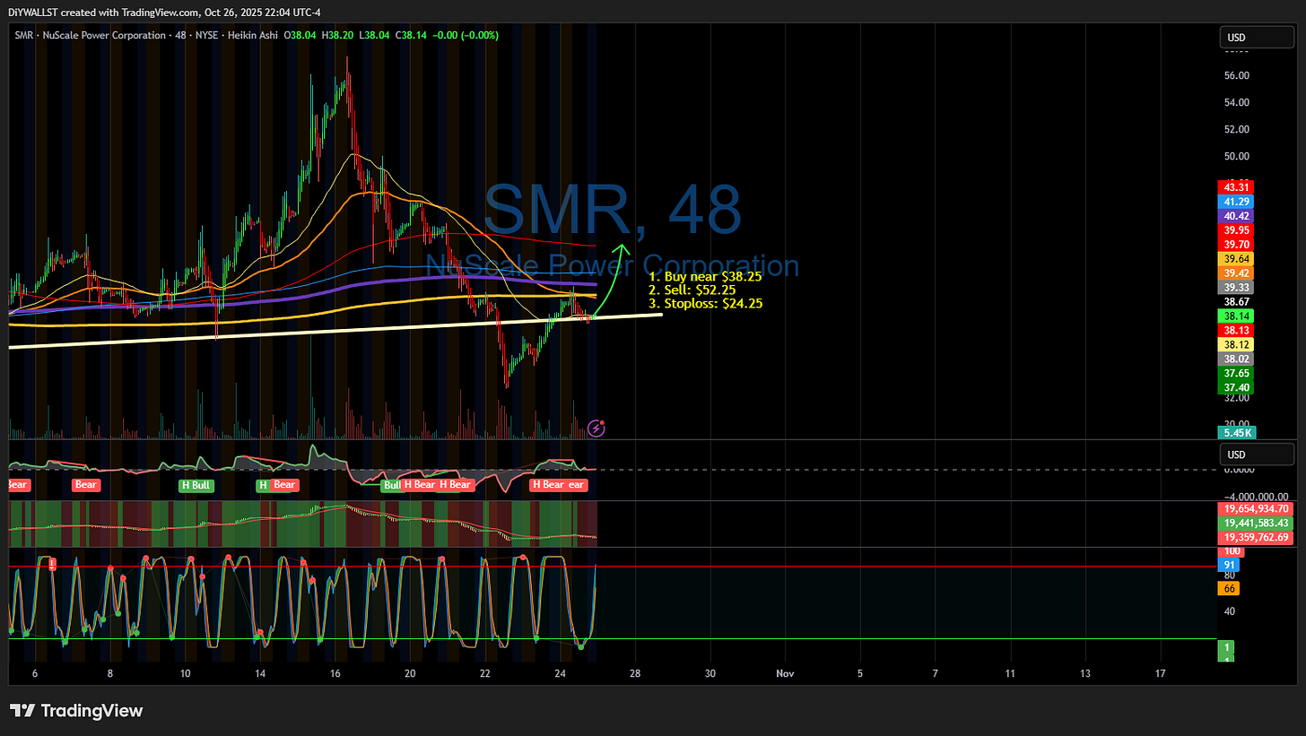 BATS:SMR Chart Image by DiYWALLST