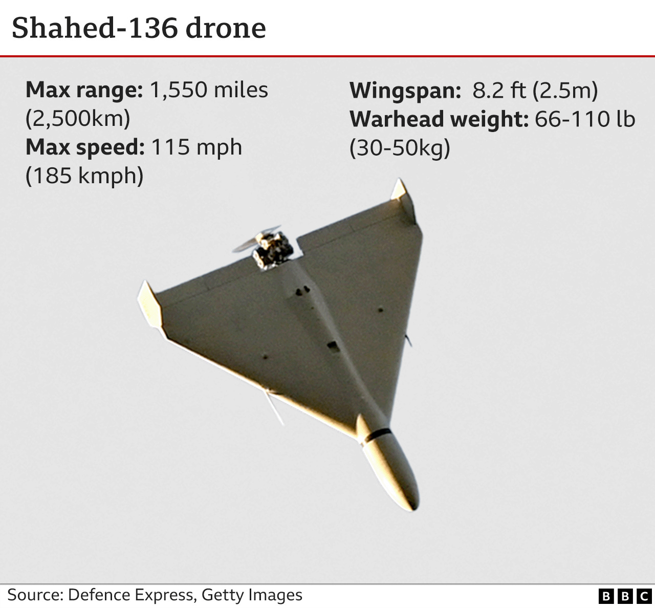 How are 'kamikaze' drones being used by Russia and Ukraine? - BBC News How are 'kamikaze' drones being used by Russia and Ukraine? - BBC News