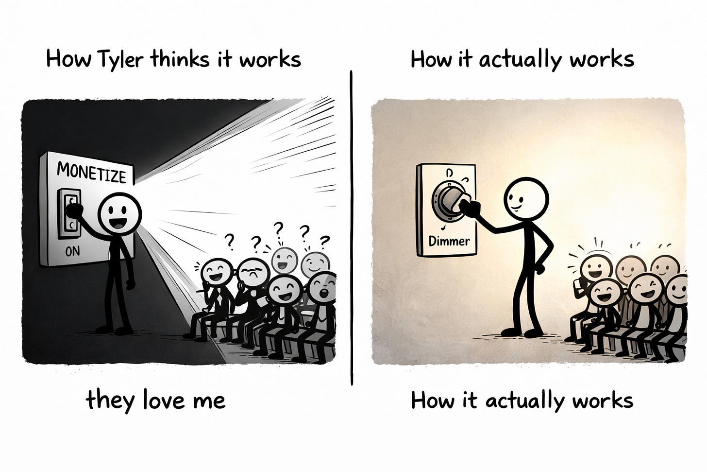 Alt text: Split panel comparing newsletter monetization approaches showing a creator flipping a Monetize switch to ON and blinding a confused audience versus a creator gently turning a dimmer dial with the audience comfortably engaged Alt text: Split panel comparing newsletter monetization approaches showing a creator flipping a Monetize switch to ON and blinding a confused audience versus a creator gently turning a dimmer dial with the audience comfortably engaged
