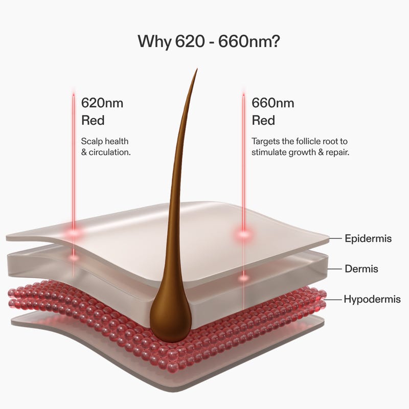 CurrentBody Skin LED Hair Growth Helmet