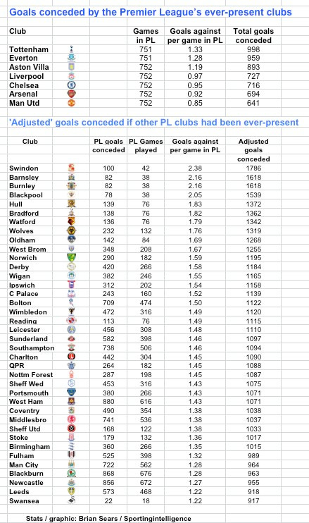 Spurs 1000