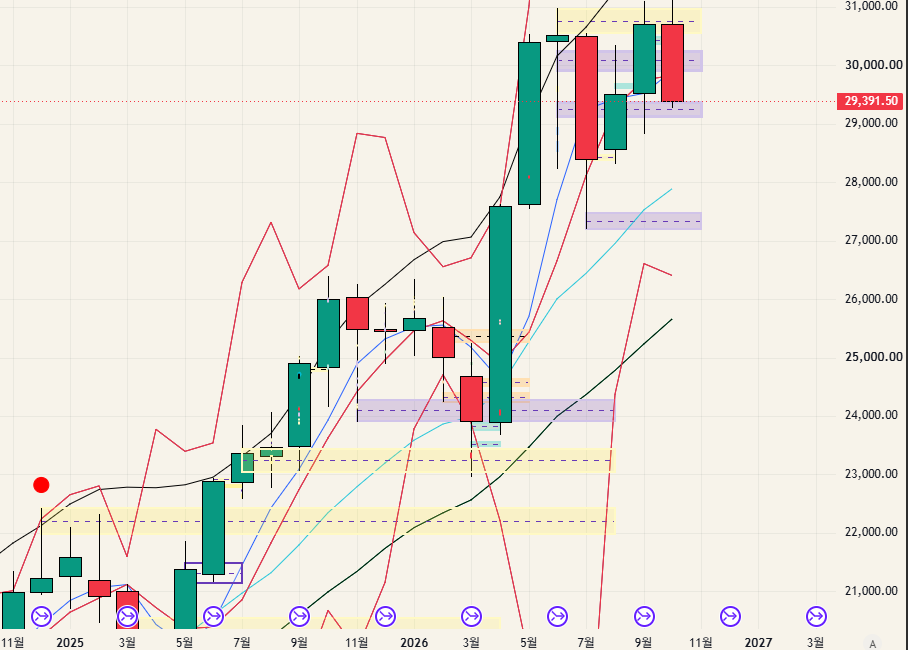 $NQ - 26.10.18