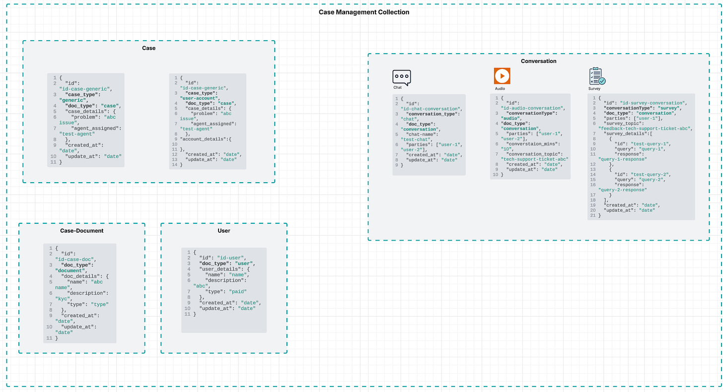 MongoDB Schema Design Patterns: A Guide to Flexible and Scalable Data ...