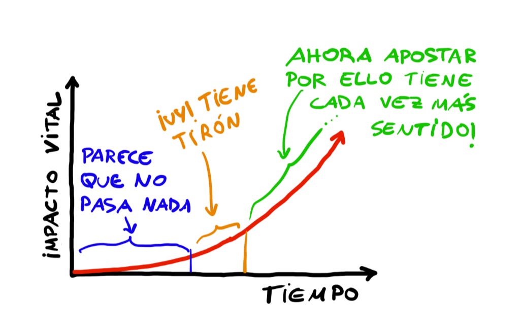 trabajar en paraleleo trabajar en paraleleo